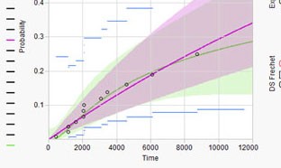 Life Distribution graph