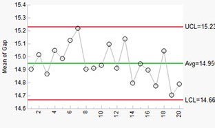 JMP Control Chart