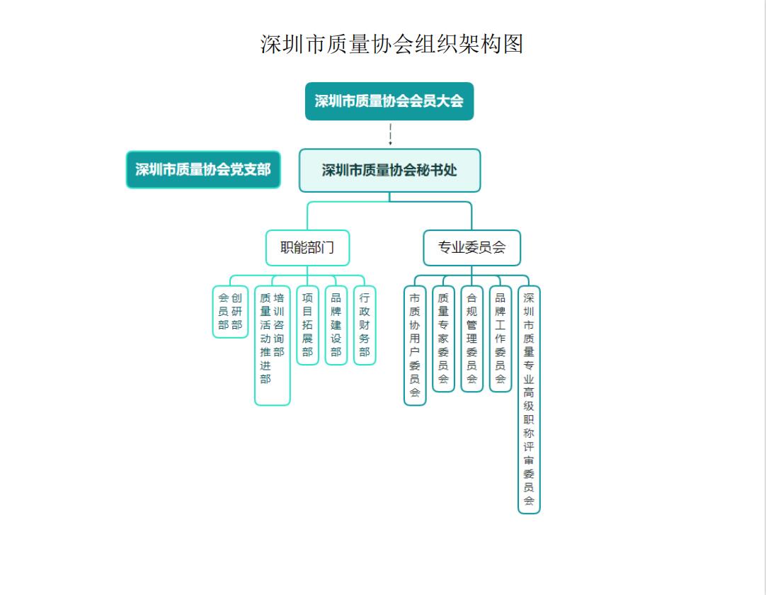 组织架构公开.jpg